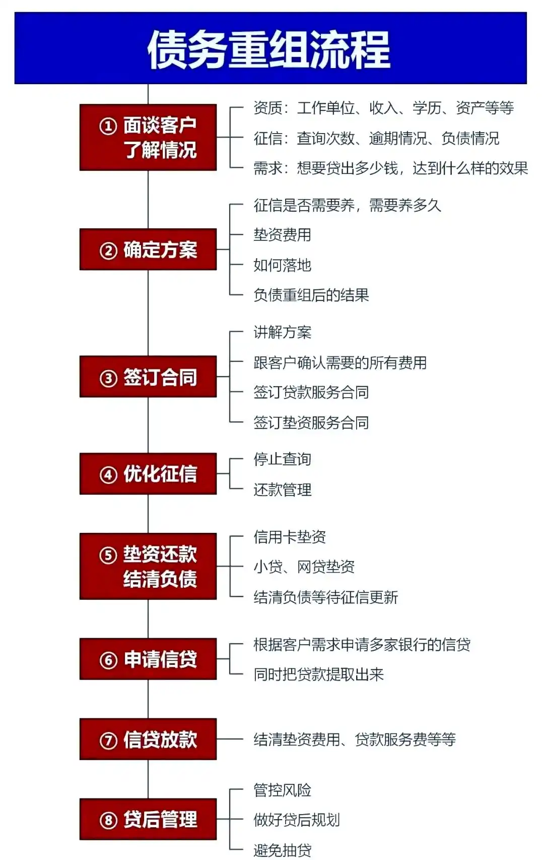 在利辛，中小企业也可以债务重组吗？